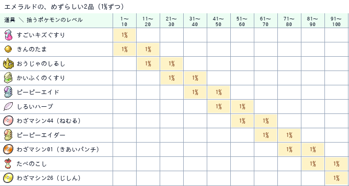 ずれていく、めずらしい2品