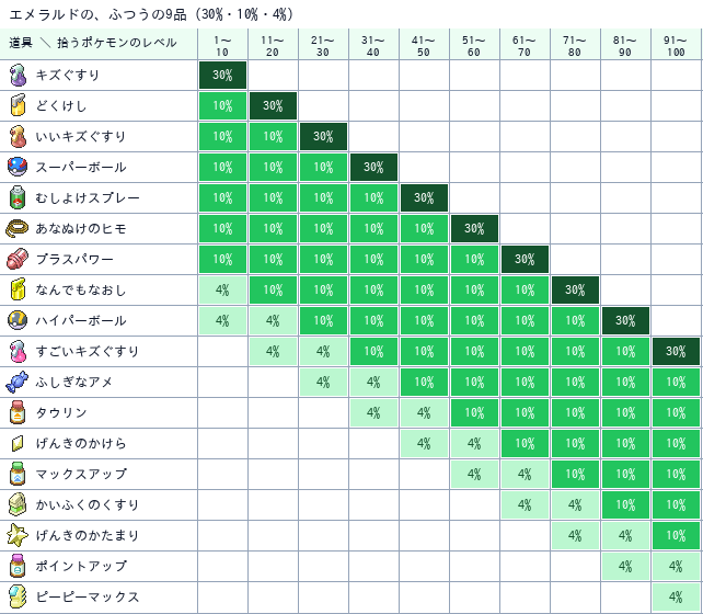 ずれていく、ふつうの9品