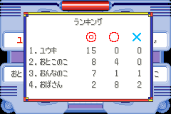 混ぜ終わった後のランキング(◎・○・×の数)