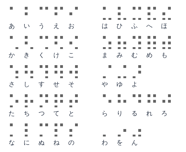 手前の部屋の10この岩の点字（かなの表）
